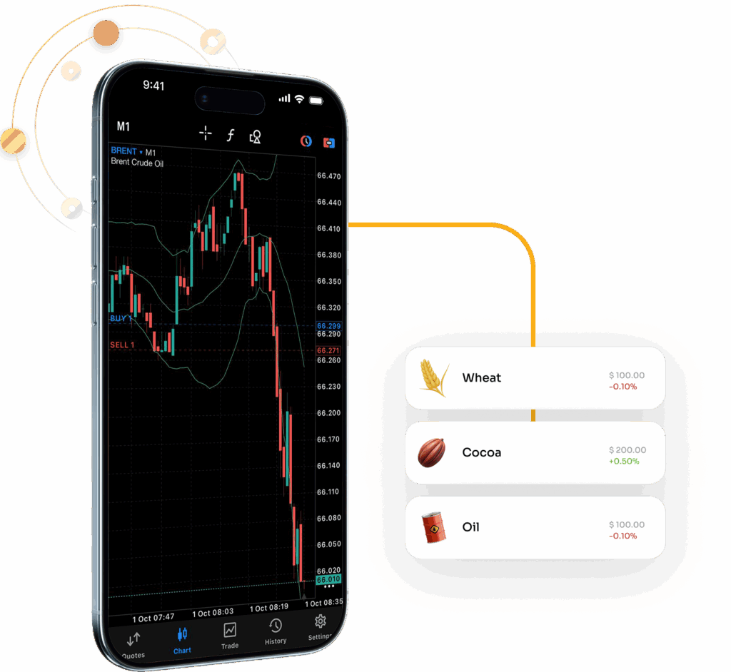 Commodities