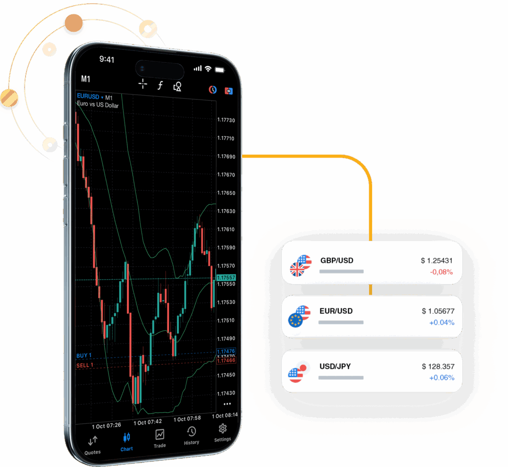 Forex